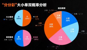 秒懂分分彩：大小单双玩法全解析