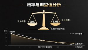秒懂分分彩：大小单双玩法全解析