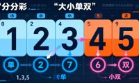 秒懂分分彩：大小单双玩法全解析