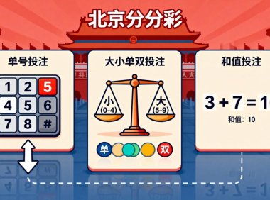 北京分分彩基础指南：规则、玩法与投注技巧