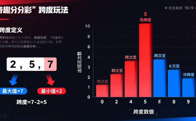 奇趣分分彩跨度玩法解析：概念、技巧与策略全攻略