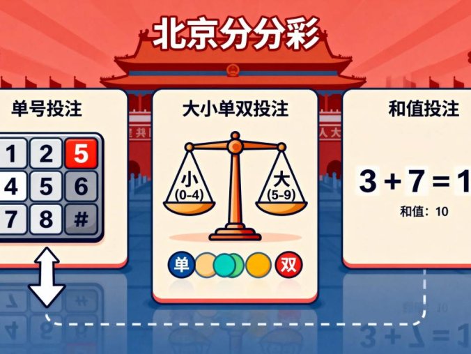 北京分分彩基础指南：规则、玩法与投注技巧