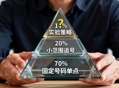 北京分分彩玩法优化全攻略：我的三个关键进阶方向